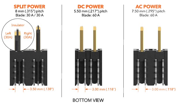 Samtec PowerStrip™ EXTreme Ten60Power™ Connectors